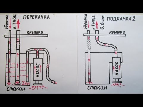 Видео: Как переделать перекачивающий насос в подкачивающий. Audi A6C5 2.5TDI V6