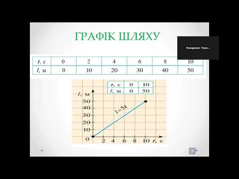 Видео: Фізика 7 клас Урок 14 Графіки рівномірного руху.