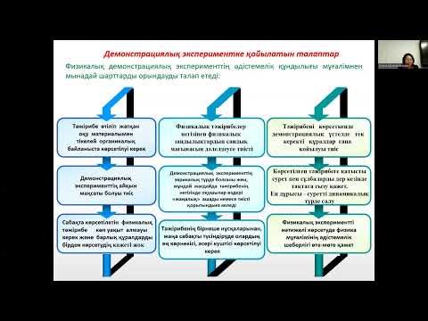 Видео: 7 лек. Физиканы оқыту әдістемесі
