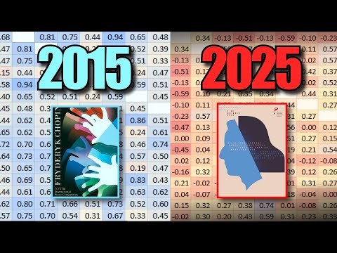 Видео: Что показывают данные о конкурсе имени Шопена 2025 года