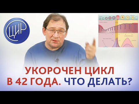 Видео: Укорочение цикла в 42 года. Какие могут быть причины укорочения цикла? Отвечает Гузов И.И.