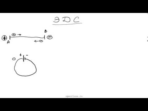Видео: ЭДС - электродвижущая сила