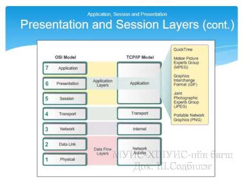 Видео: Компьютерийн сүлжээний үндэс - Хэрэглээний түвшин [9/14] - Танхимаар