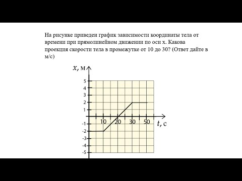 Видео: На рисунке приведён график зависимости координаты тела от времени - Кинематика №38