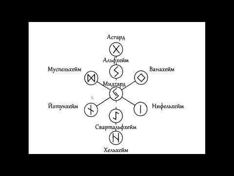 Видео: Руны и миры Древа Иггдрасиль