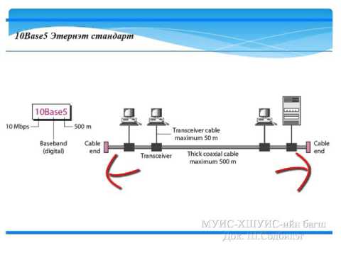 Видео: Компьютерийн сүлжээний үндэс - Оршил болон Этернэт сүлжээ [1/14] - Танхимаар#3