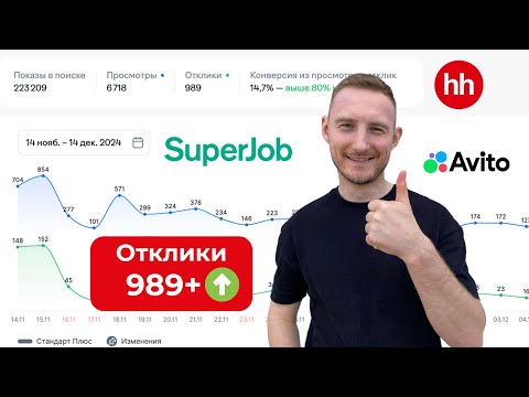 Видео: ПОИСК СОТРУДНИКОВ: как создать шквал откликов на вакансию?! 9 способов