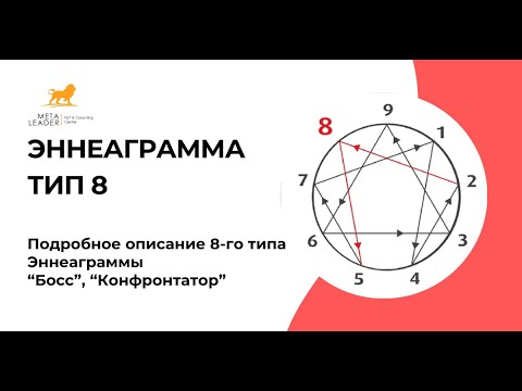 Видео: Подробное описание 8-го типа Эннеаграммы (Босс, Конфронтатор, Лидер)