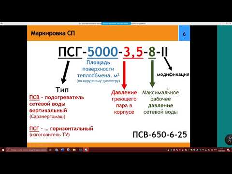 Видео: ТМиВО  Лекция 6  22 02 21