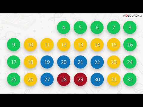 Видео: Видеоурок для начальных классов «Разминка перед началом учебного года»