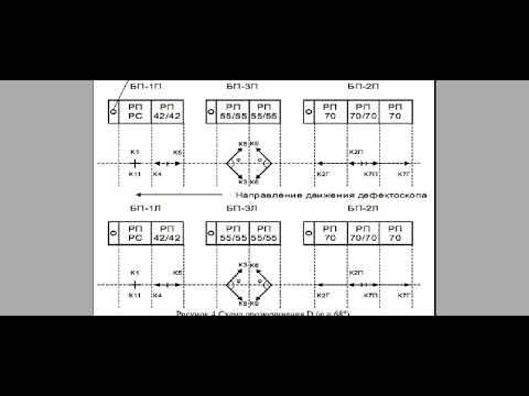 Видео: настройка рдм 23