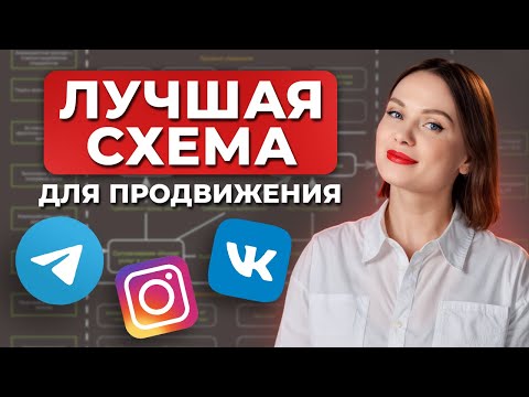 Видео: Простая схема для продвижения во ВСЕХ соцсетях СРАЗУ! / Как эффективно вести соцсети в 2024 году?