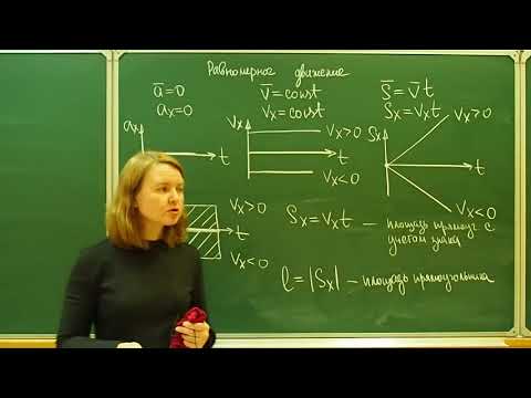 Видео: Подробный разбор всех графиков равномерного движения материальной точки.