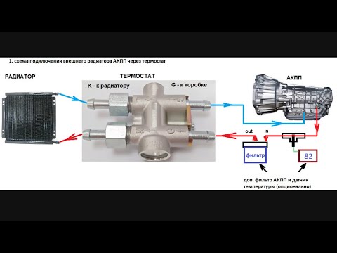 Видео: Бмв х5 е53 установка дополнительного радиатора акпп с термостатом взамен штатного теплообменника!