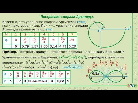 Видео: Полярная система координат. (Аналитическая геометрия - урок 14)