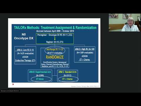 Видео: Дискуссионные вопросы (вебинар 19 апреля 2023)