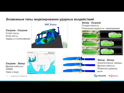 Видео: Взаимодействие Лагранжевой и Эйлеровой части решения. Вебинар по Dytran. Часть 2.