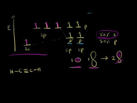 Видео: Sp-гибридизация (видео 18) | Химические связи и структура молекул | Химия