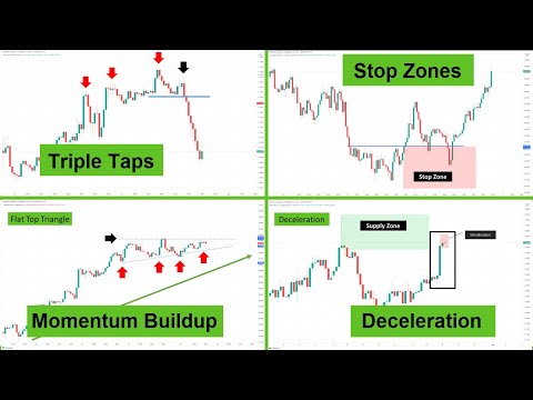 Видео: 13 лучших сигналов PRICE ACTION, которые я нашел за 15 лет