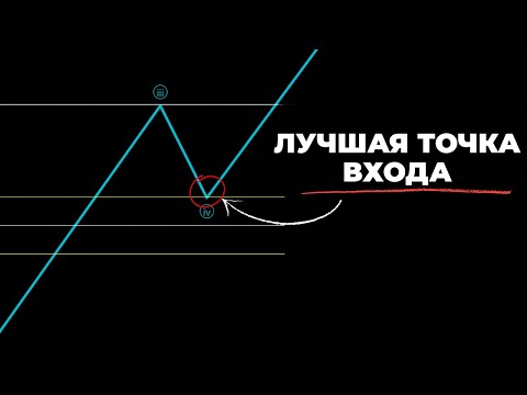 Видео: Уровни Фибоначчи покажут лучшую точку входа. Коррекция по Фибоначчи
