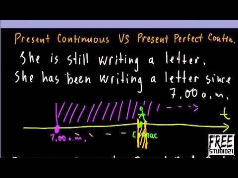 Видео: Present Perfect Continuous или Present Continuous