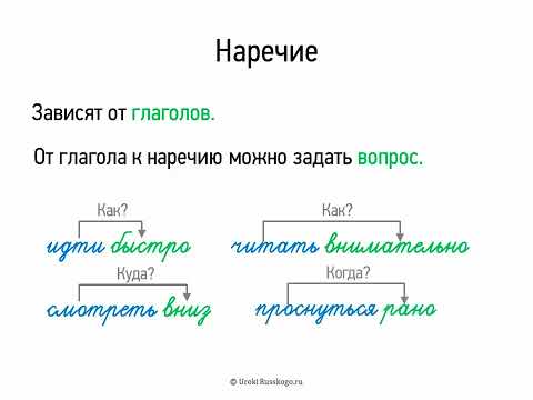 Видео: Наречие (5 класс, видеоурок-презентация)