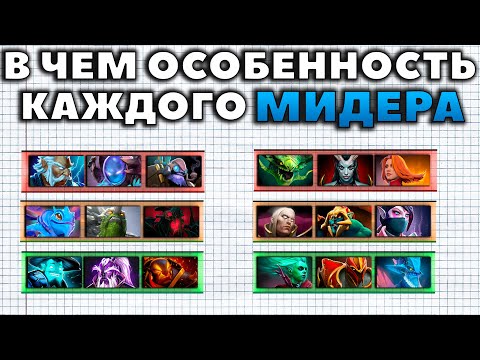 Видео: В ЧЕМ СИЛА КАЖДОГО МИДЕРА В ДОТЕ?