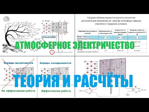 Видео: Атмосферное электричество. Теория эксперимента.