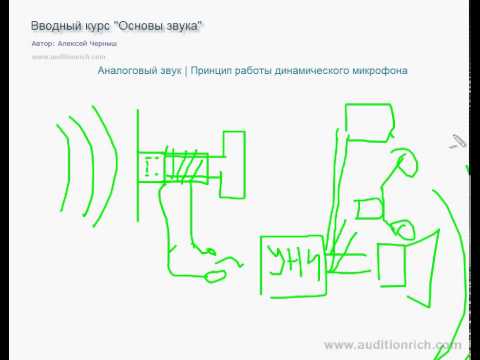 Видео: 3. Что такое аналоговый звук + Принцип работы динамического микрофона | Auditionrich.com