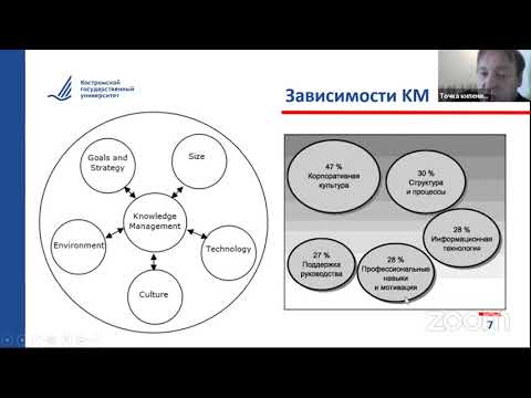 Видео: Управление информационными ресурсами. Управление знаниями