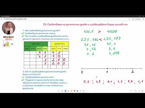 Видео: 25. Сравняване на десетични дроби и изобразяване върху числов лъч