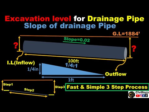 Видео: Уклон дренажной трубы или канализационной линии|Уровни выемки грунта для канализационной трубы ил...