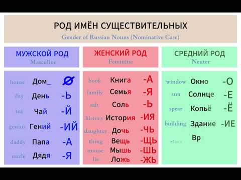 Видео: РКИ. Род имён существительных / Gender of Russian nouns (Nominative Case)