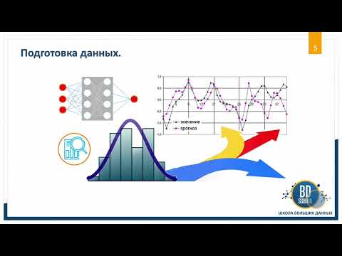 Видео: Временные ряды. Часть 1