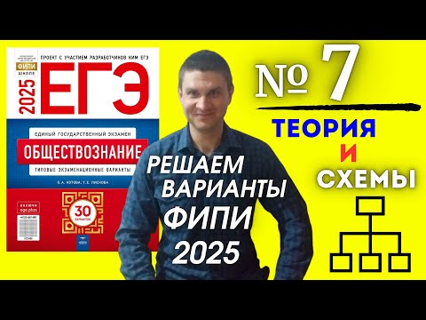 Видео: Полный разбор 7 варианта фипи Котова Лискова | ЕГЭ по обществознанию 2025 | Владимир Трегубенко