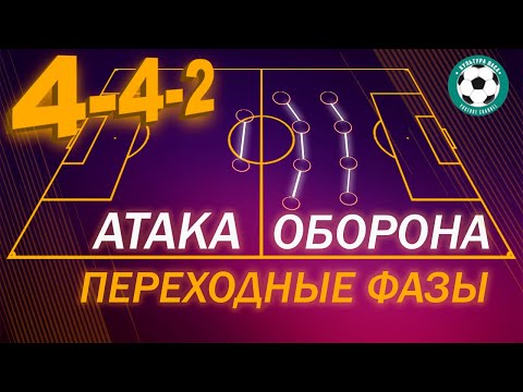 Видео: Все о схеме 442. Атака, оборона, переходные фазы