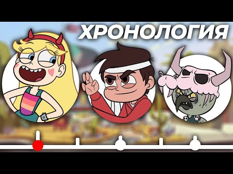 Видео: Полная История Стар против Сил Зла - С Рождения Глоссарика до Слияния Миров!