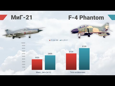 Видео: F-4 «Phantom» vs МиГ-21. Символы воздушных сражений над Вьетнамом