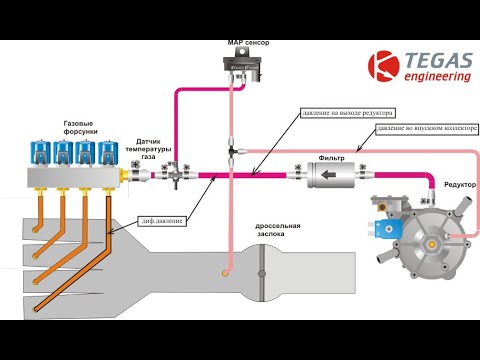 Видео: О принципах стабилизации дифференциального давления газа в ГБО четвёртого поколения