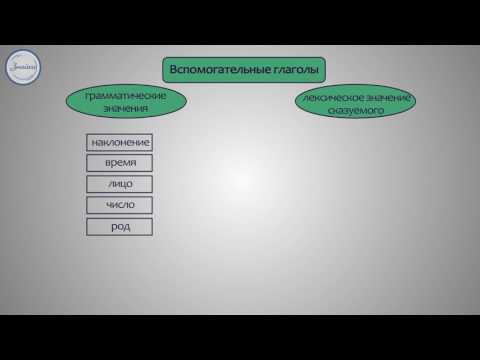 Видео: Русский язык. 8 класс. Составное глагольное сказуемое