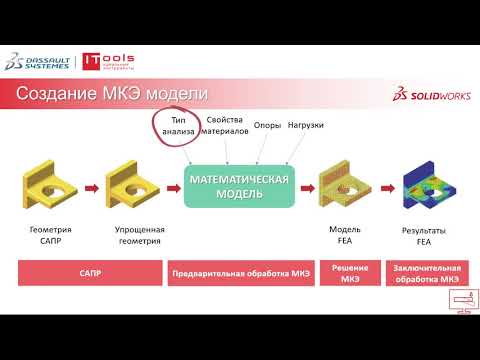 Видео: Урок Simulation. Выполняем первый расчёт в SOLIDWORKS Simulation. Как проверить результаты?