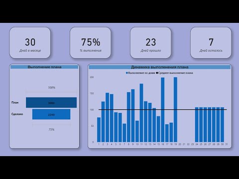 Видео: Power BI - Строим отчет план-факт по месяцу.