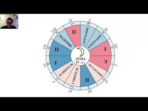 Видео: Луна в знаках зодиака часть II