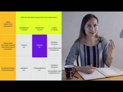 Видео: Латинский язык: косвенный вопрос