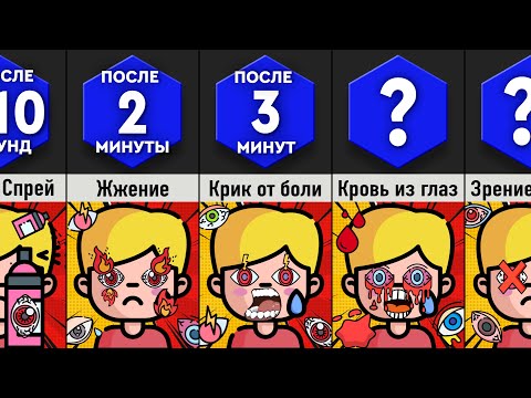 Видео: Что, Если в Глаз Брызгать Перцовкой?