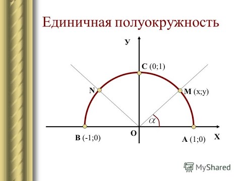 Видео: Единичная полуокружность. Синус и косинус угла от 0° до 180°