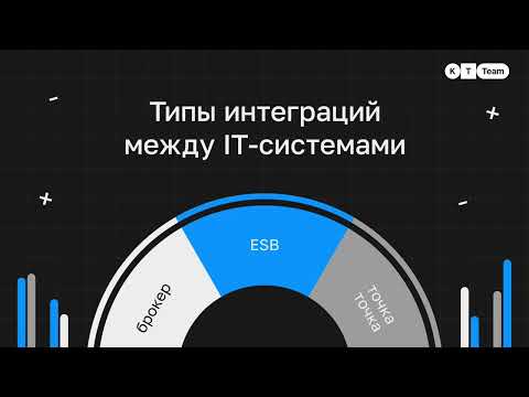 Видео: Кафка это шина? API, MQ, шины/ESB. Неочевидные минусы подходов и их плюсы.