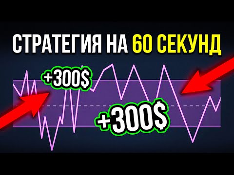 Видео: Минутная Стратегия, Которая Переиграла Рынок — Покажу, Как это Работает
