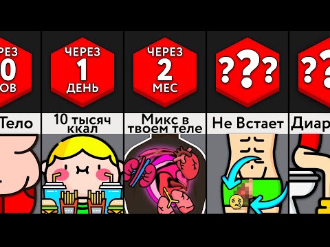 Видео: Если Ваши Органы Будут Расти Вечно