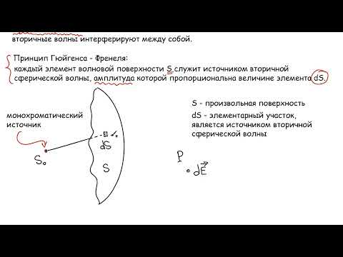 Видео: Дифракция. Начало.